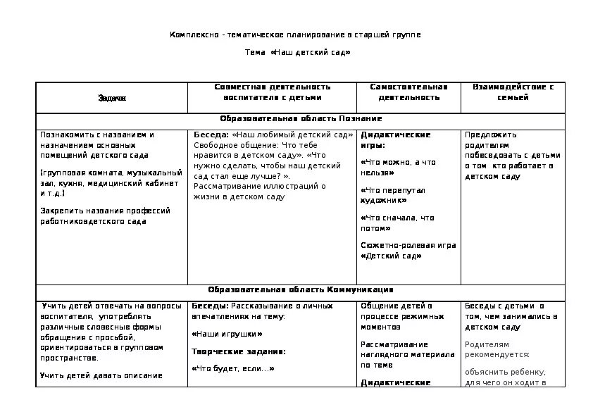 Комплексно-тематическое планирование в старшей группе. Комплексное планирование в старшей группе. Планирование детский сад старшая группа. Комплексно тематический план старшей группы. Комплексно тематическое планирование в старшей группе март