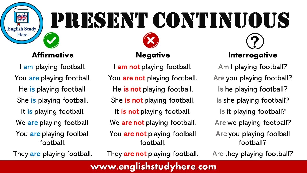 10 sentences present continuous. Present Continuous affirmative and negative. Present Continuous Tense. Present Continuous грамматика. Future Continuous negative.