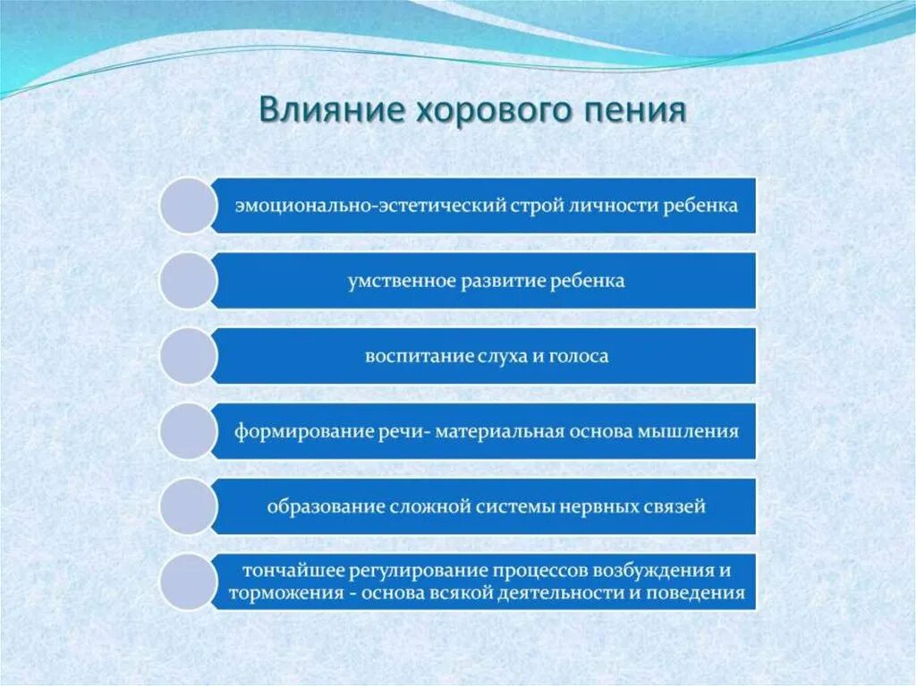 Польза хорового пения. Хоровое пение оказывает влияние на. Образовательные задачи хорового пения. Чем полезно хоровое пение для детей.