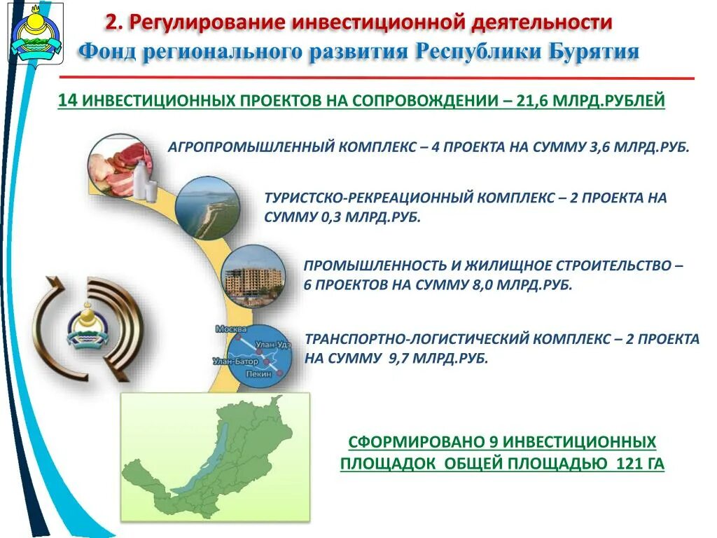 Региональные фонды поддержки и развития. Фонд регионального развития Бурятии. Туристско-рекреационный комплекс. Республика Бурятия АПК. Деятельность инвестиционного фонда.