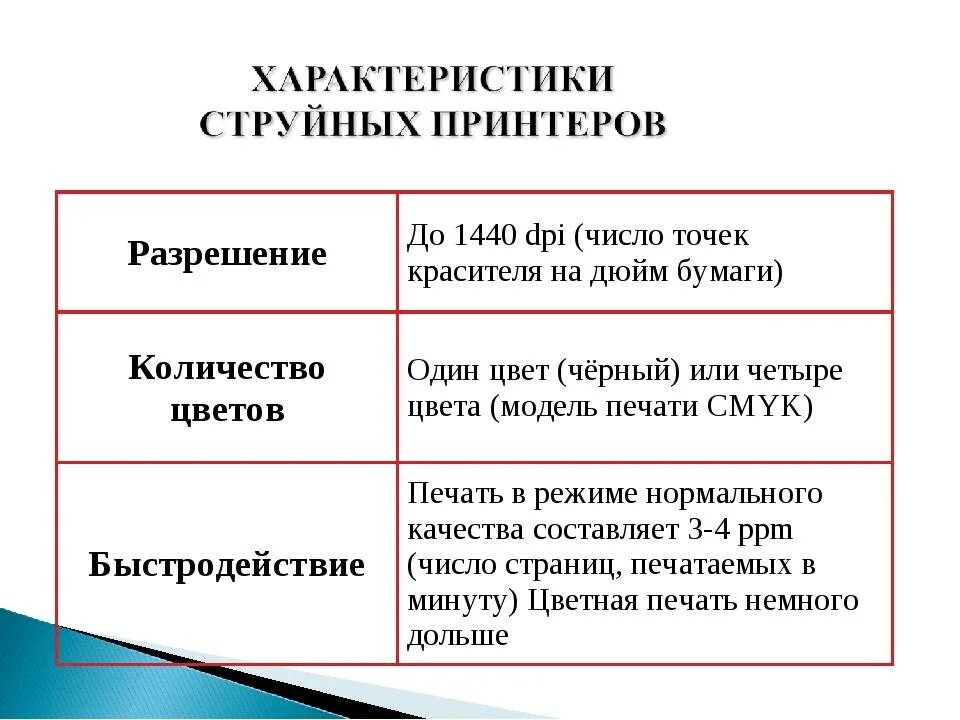 2. Характеристики струйного принтера?. Характеристики струйных и лазерных принтеров. Параметры струйного принтера. Характеристика струйного принтера и лазерного принтера.