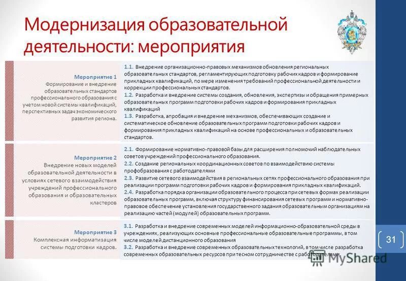 Модернизация образования. Основные направления модернизации. Модернизация программы обучения. Модернизация программы обучения. Развитие фармацевтического образования.