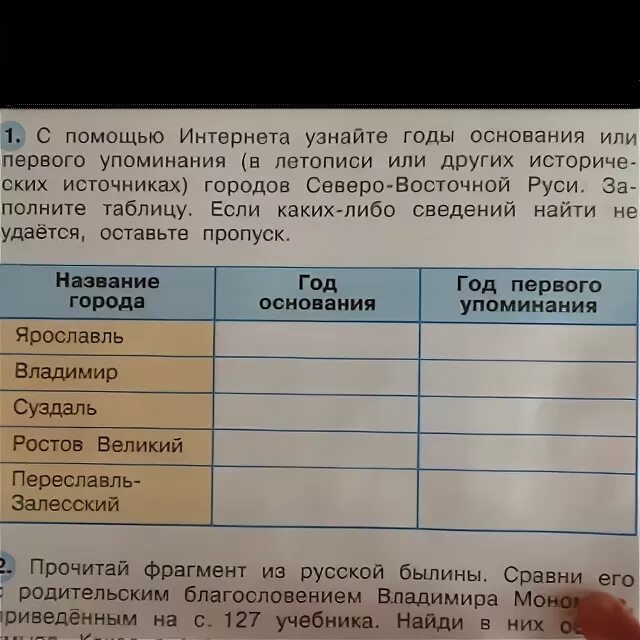 С помощью интернета узнайте годы. С помощью интернета узнайте годы основания. Годы основания или первого упоминания. Годы основания городов Северо Восточной Руси таблица. Пользуясь дополнительной литературой и интернетом выясни