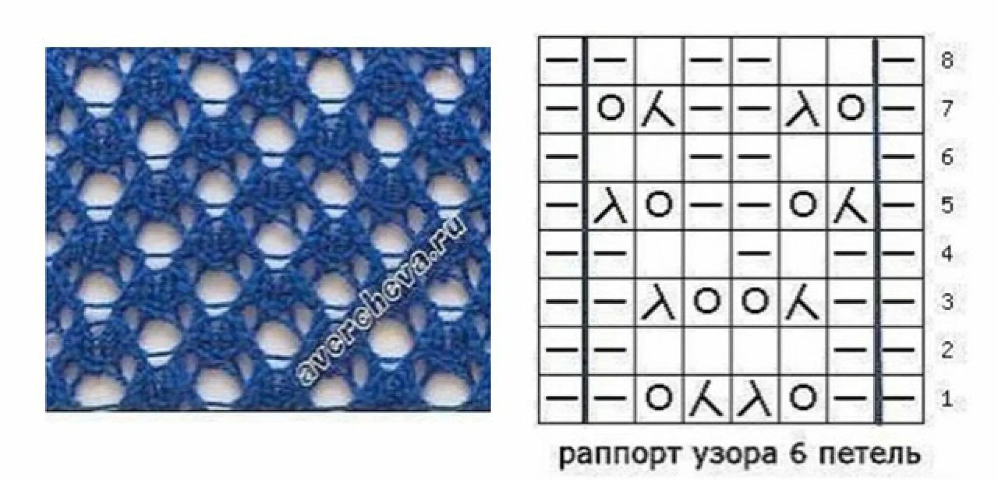 Узор сетка спицами. Ажурная сетка спицами схема вязания. Сетчатые узоры спицами со схемами простые и красивые. Ажурная сеточка спицами с описанием и схемами. Узор сетка спицами схемы.