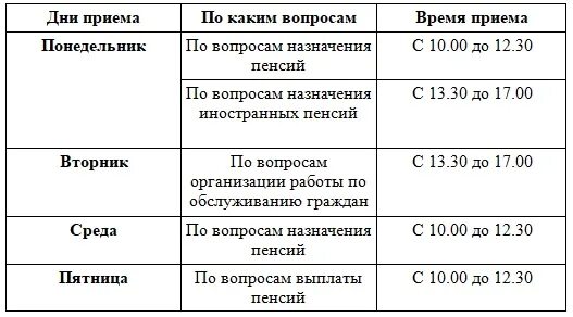 Пенсионный фонд свердловский график работы. График приёма граждан в пенсионном фонде. График пенсионный фонд Карачев. Организация приема граждан в органах пенсионного фонда. График приема в пенсионном фонде ЛНР.