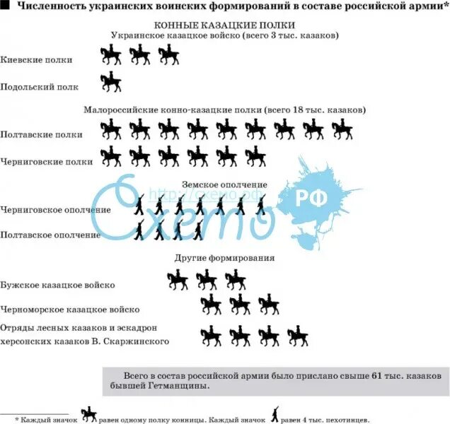 Численность воинских формирований. Численность военных формирований. Воинские формирования таблица. Численность военных формирований РФ.