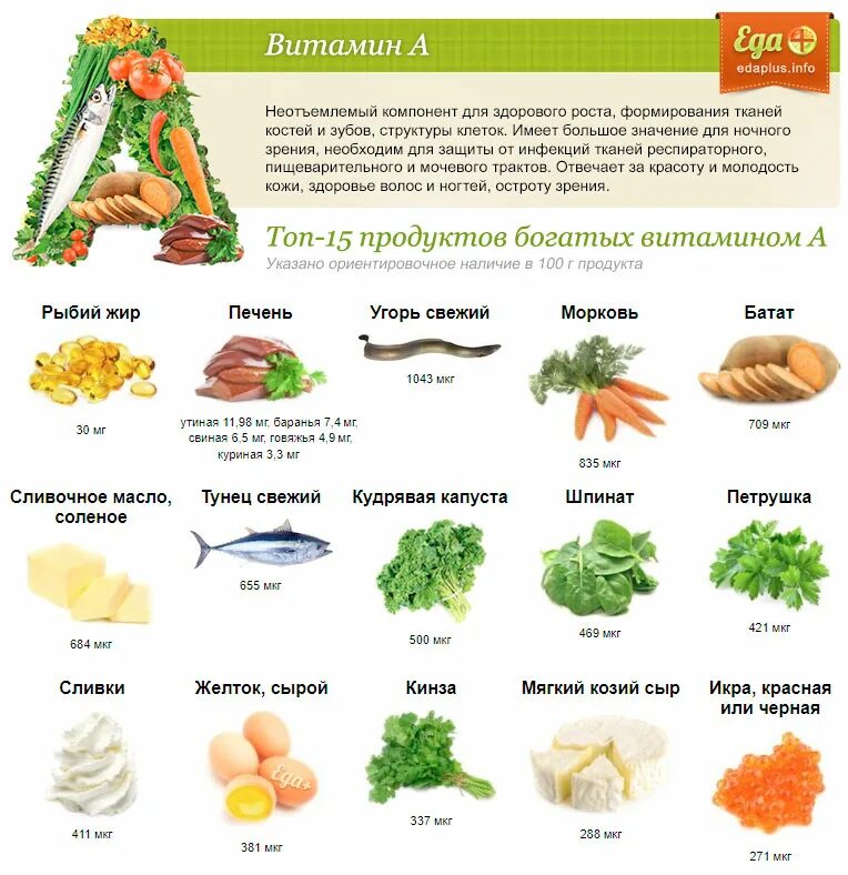 Какие витамины находятся в овощах и фруктах. В каких продуктах содержится витамин а список продуктов 2 класс. Продукты богатые витамином с таблица. Витамины в каких продуктах содержится с таблицей. В каких продуктах содержится витамин к в большом количестве таблица.