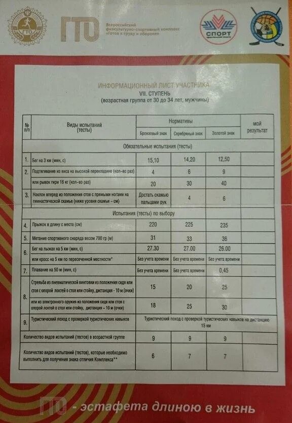 Гто мужчины 35 40. ГТО 8 ступень женщины нормативы 40-49. Нормативы ГТО по возрастам женщины. Нормативы ГТО 50. Нормы ГТО для женщин 30.