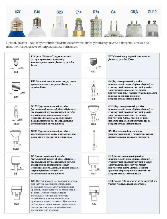 Тип колбы светодиодной лампы. Светодиодные лампы с с цоколем в15d. Типы цоколей светодиодных ламп 220 вольт. Цоколи лампочек люминесцентных маркировка. Лампа НПО Тип цоколя лампы.