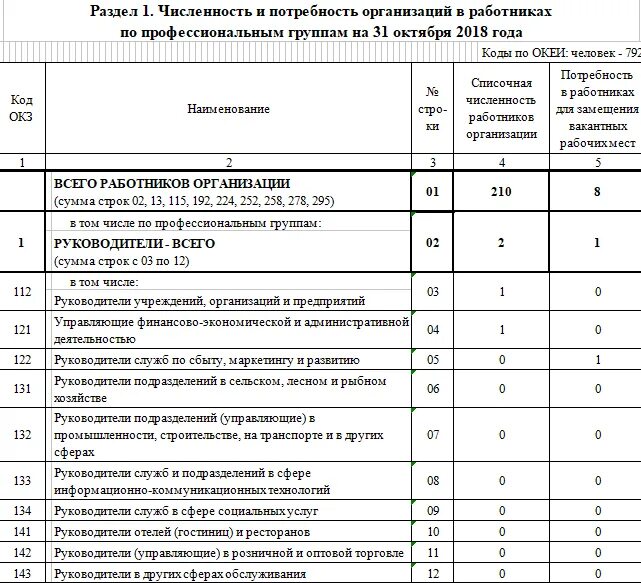 Инженер по безопасности окз. Т1 проф отчет как заполнять. Форма 1-т статистика образец заполнения бланк. Форма 1 т проф образец заполнения. Отчет 1-т проф инструкция по заполнению.