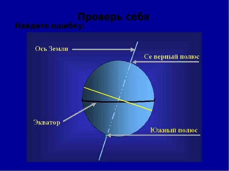 Плоскость проходящая через земную ось. Ось земли. ось вращения земли. ось. ось планеты земля.