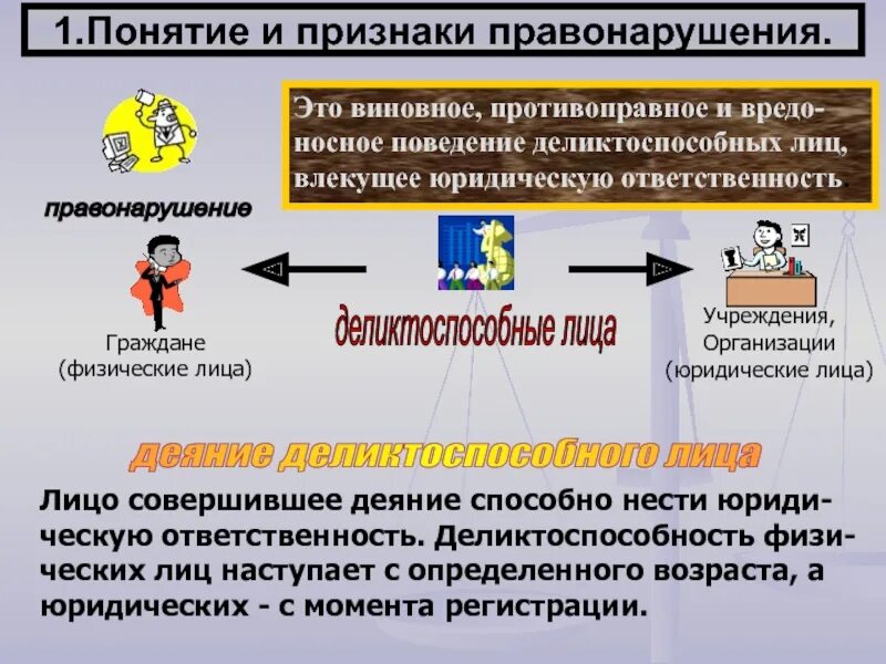 Правонарушение это 1 противоправное виновное. Понятие и признаки правонарушения. 1. Понятие и признаки правонарушения.. Правонарушение это виновное.