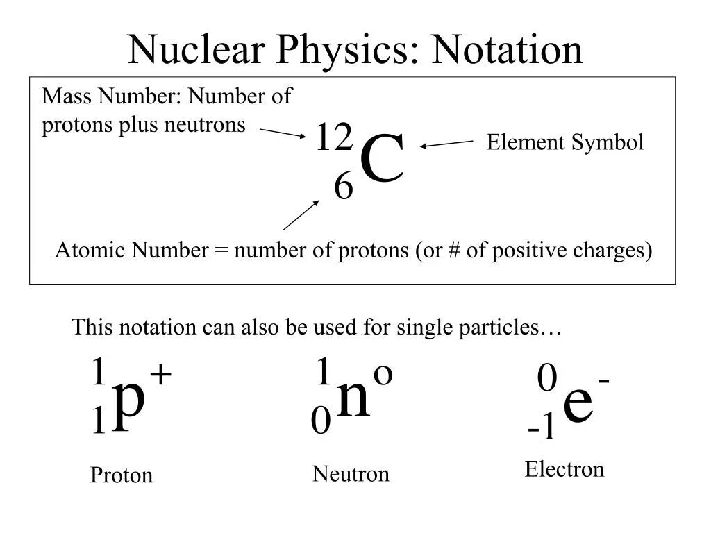 Протон ядерная физика. Nuclear notation. Энерговыделение литий плюс нейтрон. Physics notations.