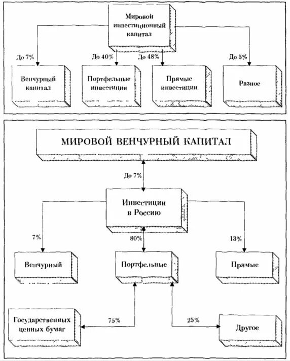 Этапы становления рынка ценных бумаг. История развития ценных бумаг. Этапы становления рынка ценных бумаг в России. Этапы реализации ценных бумаг.