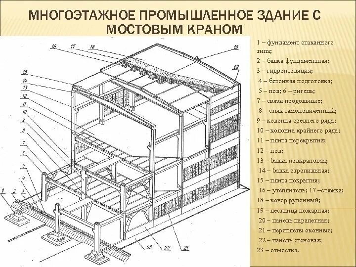 Конструктивные схемы многоэтажных зданий