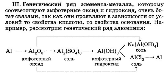 Схема генетического ряда алюминия. Цепочка превращений алюминия. Генетическая цепь алюминия. Цепочка с алюминием химия. Схема генетического ряда металла