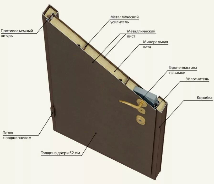 Звук металлической двери. Дверной блок ДС 16-9гу. Конструкция двери с терморазрывом в разрезе. Дверь с притвором шумоизоляционная чертеж. Металлическая дверь с шумоизоляцией 115 мм ширина.