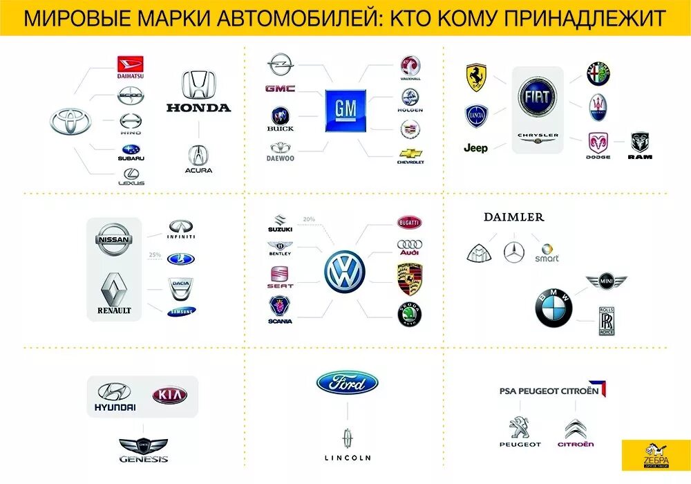 Какая марка нравится. Концерны автомобилей. Марки машин. Принадлежность автомобильных брендов. Марки машин и концерны.