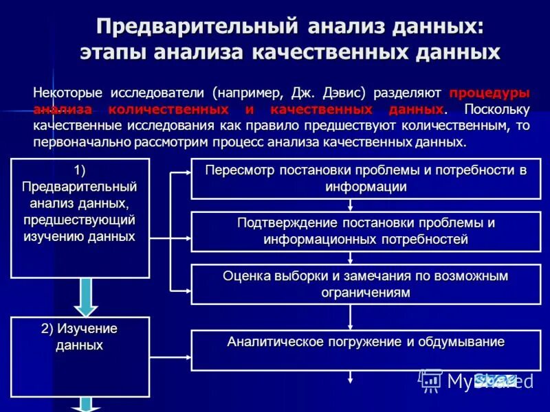 Результат маркетингового анализа