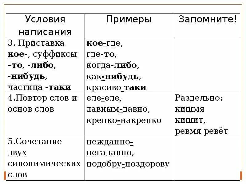 Правописание наречных выражений. Правописание наречий и наречных выражений. Сложные наречия примеры. Определение выраженное наречием примеры. Просто наречие примеры