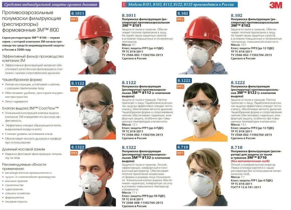 Плакат средства индивидуальной защиты. 4. Средства индивидуальной защиты гост. Артикул класс защиты сиз. Перечислите виды средств индивидуальной защиты.