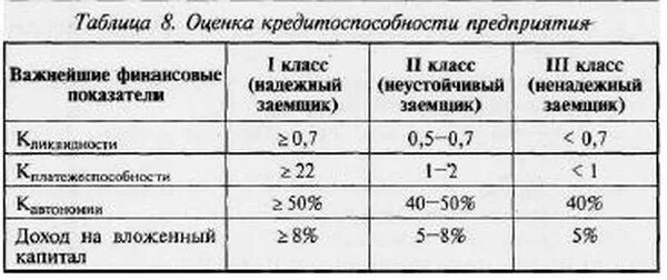 Оценить кредитоспособность предприятия. Методика оценки платёжеспособности организации. Оценка кредитоспособности предприятия. Оценить кредитоспособность предприятия. Оценка кредитоспособности предприятия.