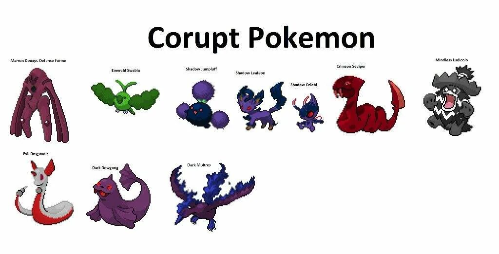 Что значит corrupted