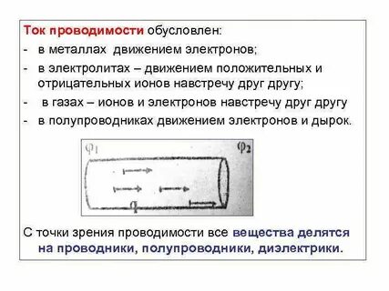 Электрическая проводимость электронов