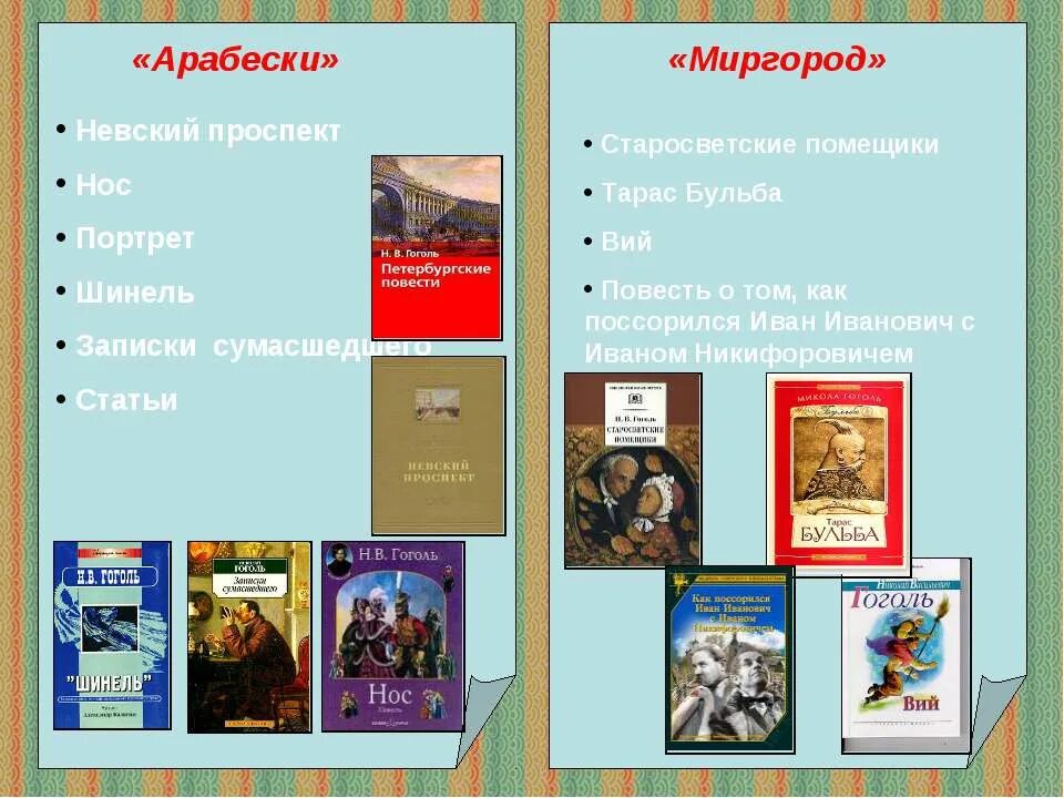 Миргород гоголь содержание. Миргород гоголь презентация. доклад на тему гоголь миргород. миргород и арабески.