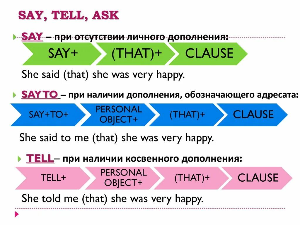 Telling перевод на русский