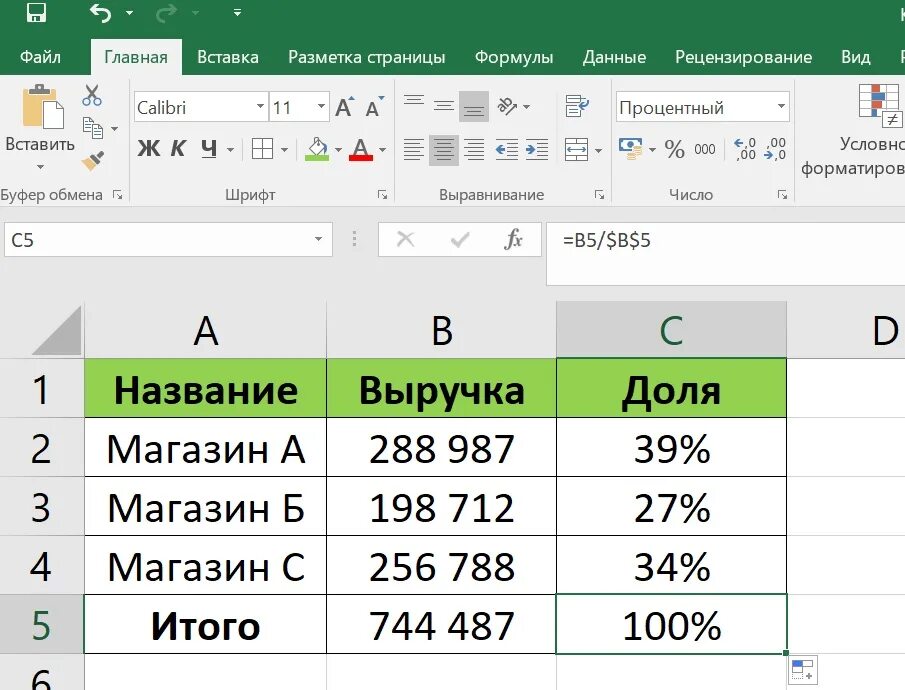 Сколько 25 от суммы. Как рассчитать процент в экселе формула. Формула вычисления процентов в excel. Как вычислить процент в экселе. Формула нахождения процента в экселе.