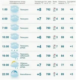 Погода сейчас в казани почасовая