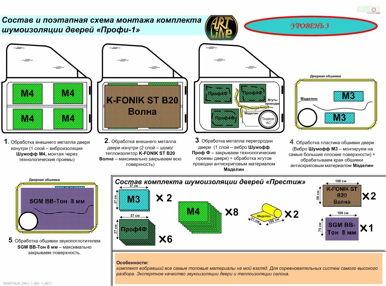 Шумофф схема шумоизоляции. Шумоизоляция дверей Шумофф схема. Схема шумоизоляции автомобиля Шумофф. Шумоизоляция Шумофф схема.