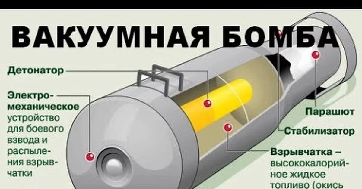 Как получить детонатор. Авиационная вакуумная бомба повышенной мощности. АВБПМ Авиационная вакуумная бомба. Боеприпасы объемного взрыва (вакуумная бомба).. Авиационная вакуумная бомба повышенной мощности взрыв.