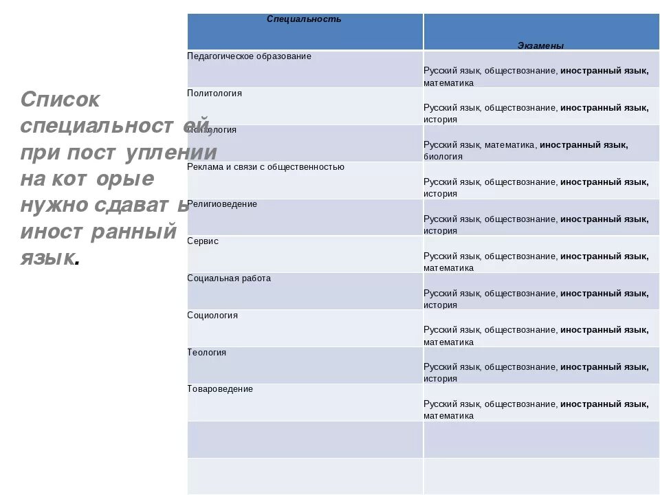 Куда сдавать русский литературу. Профессия это в обществознании. профессии с английским языком и обществознанием. профессии с обществознанием и английским. русский математика обществознание специальности.