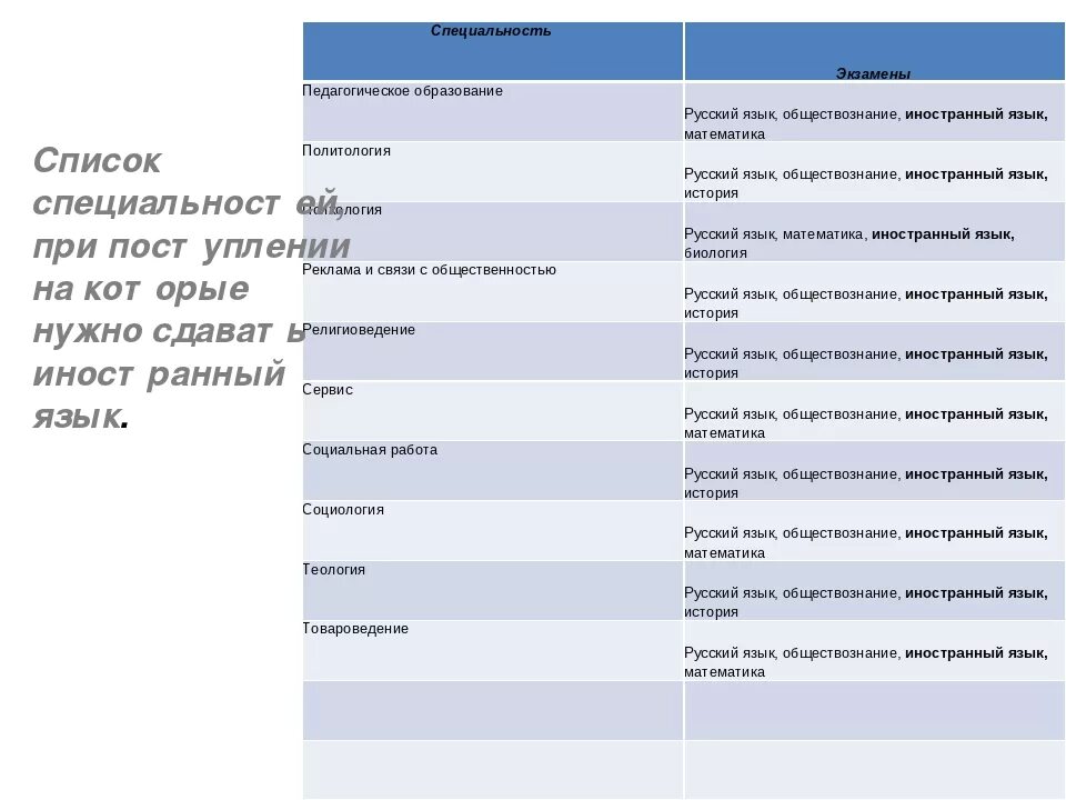 На кого можно пойти с обществознанием. Профессии с обществознанием и английским. Английский и Обществознание специальности. Профессия это в обществознании. Профессии и специальности по ЕГЭ.