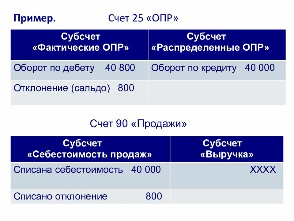 Как закрыть счет 68.90. Субсчет пример. Счет субсчет. Счет 10 субсчета. Субсчета 68 счета.