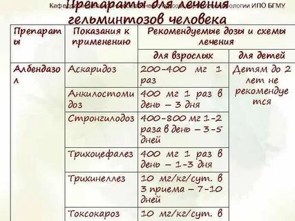 Аскаридоз лечение альбендазолом