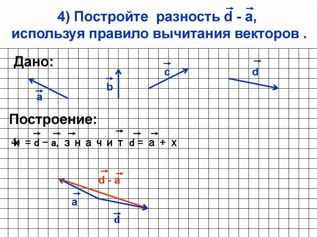 Постройте векторы суммы и разности. Построение разности векторов. Построить разность векторов. Постройте разность векторов. Разность векторов b-a.