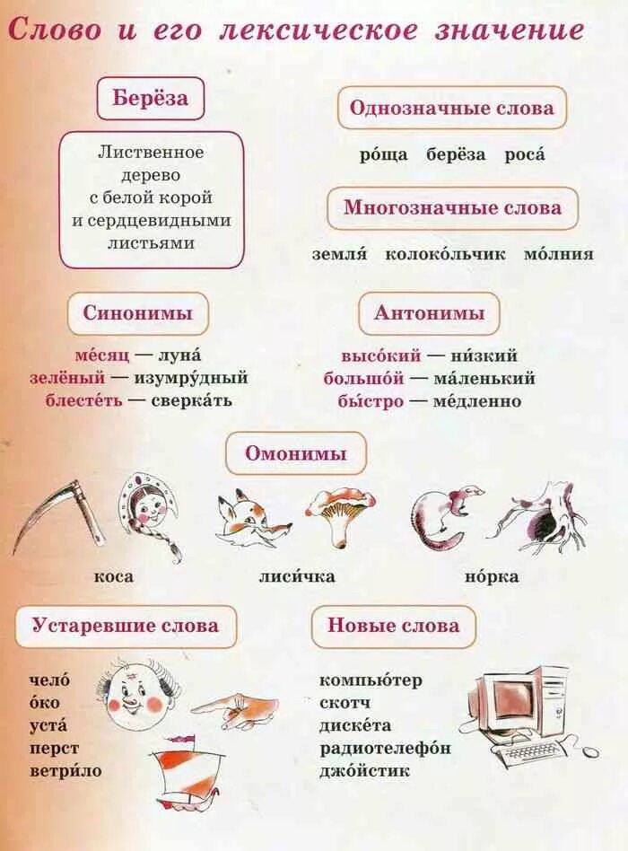 Проект рассказ о слове 3 класс русский язык. Проект слово 3 класс по русскому языку. Проект по русскому языку 3 класс. Проект русский язык 3.