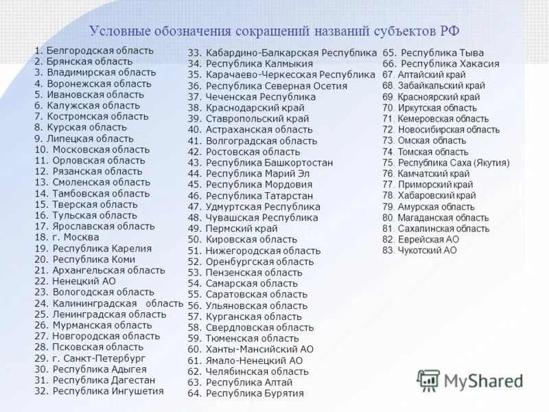 Республики рф номера. Коды номеров России авто. Коды регионов России. Список регионов. Коды регионов на автомобильных номерах.