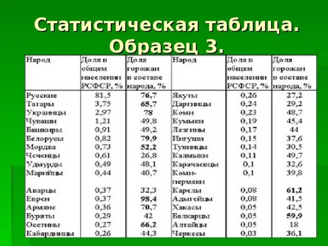 Виды статистических таблиц примеры Картинки СОСТАВ СТАТИСТИЧЕСКОЙ ТАБЛИЦЫ