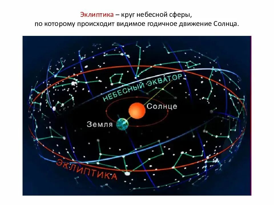 Путь который проходит солнце