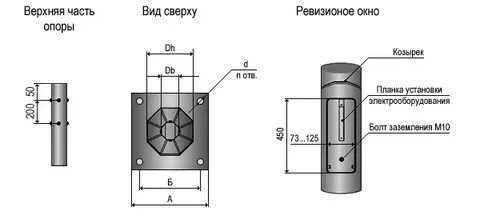Толщина металла опоры