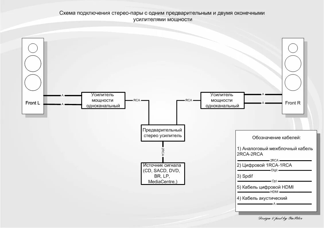 Схема подключения Hi Fi stereo. Как подключить Hi Fi акустику к компьютеру. Схема выводов для Hi-Fi sonos. Схема выделенки для HIFI.