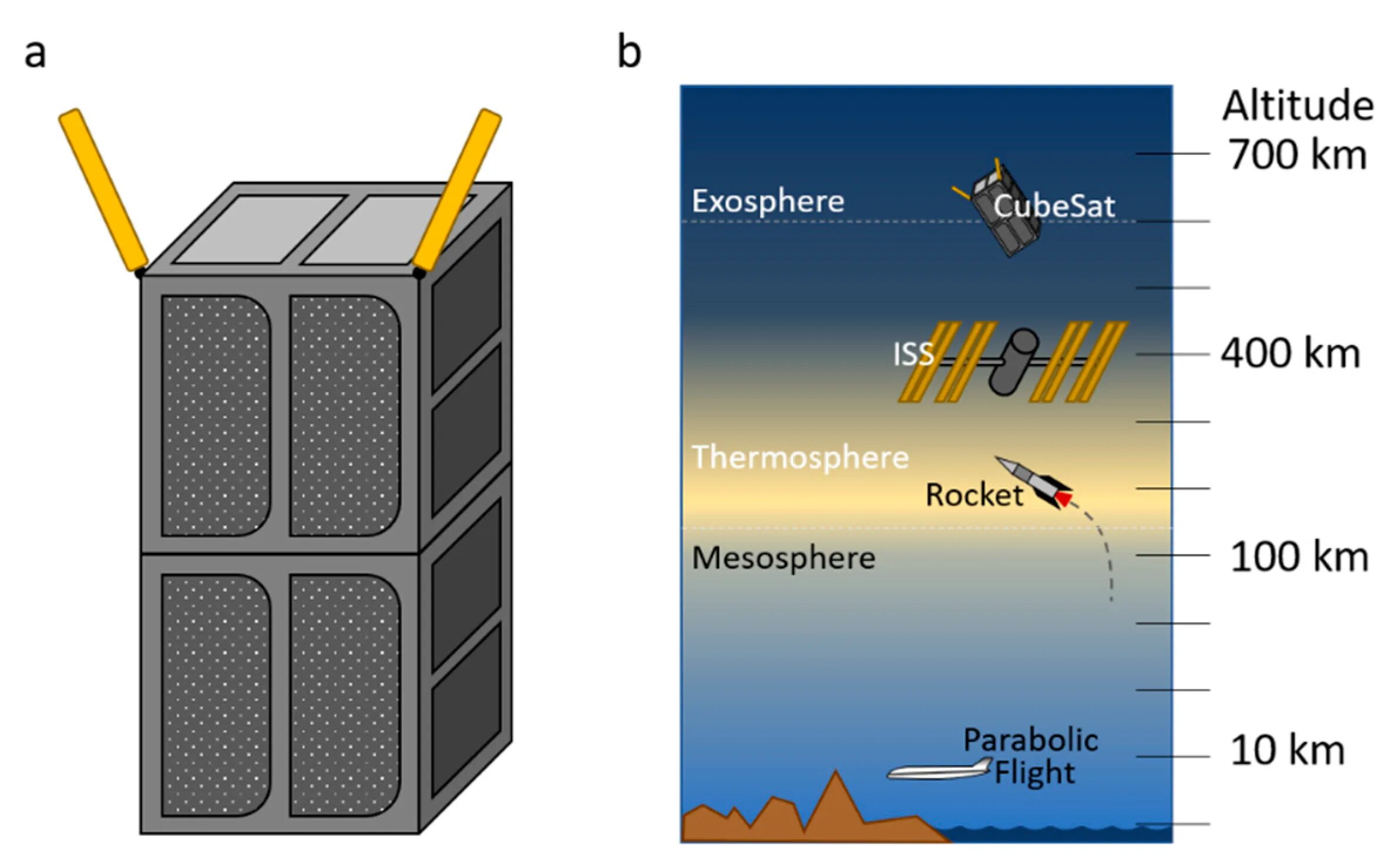 CUBESAT 12u. Структура CUBESAT. CUBESAT 27u размер. Создатели спецификации CUBESAT.