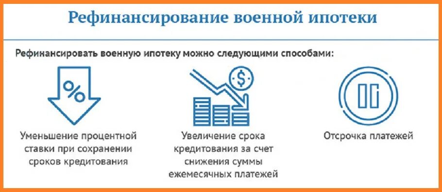 Через сколько можно рефинансировать ипотеку