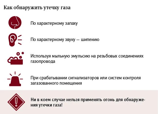 Как вывести угарный газ из дома. Котел пахнет угарным газом. Отравление угарным и бытовым газом профилактика. Отравление угарным газом в быту. Источники угарного газа в быту.