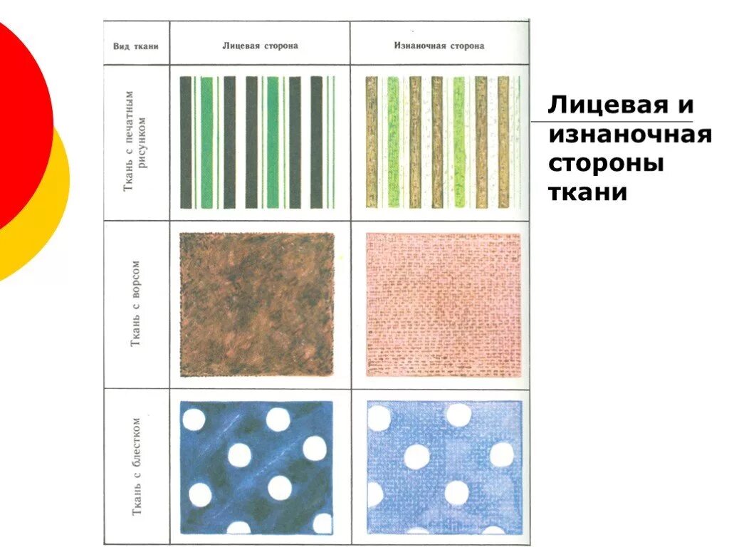 Лицевая и изнаночная стороны атласной ткани. Ткань лицевая сторона которой. Ткань лицевая сторона которой. Определить лицевую и изнаночную сторону ткани. Лицевую сторону ткани определяют.