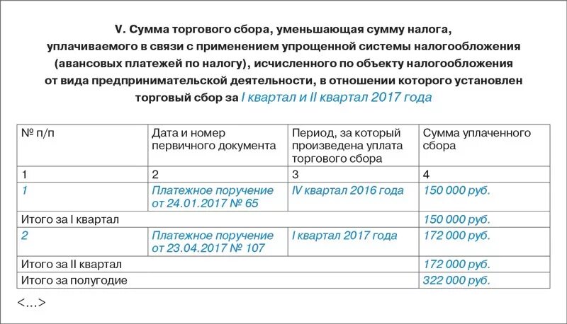 Как уменьшить сумму налога при усн. Сумма торгового сбора уменьшающая сумму. Книга учета доходов и расходов при УСН. Торговый сбор в квартал. Книга учета доходы и расходы УСН сумма торгового сбора.